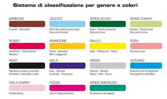 Bollini colorati Tirr-Grip | soluzioni rfid | scanner planetario metis | varco antitaccheggio | 